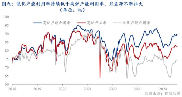 低库存支撑价格韧性，高供应抑制趋势反转——24年焦炭价格走势分析