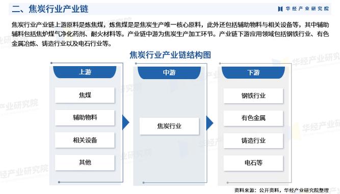 2026年中国焦炭行业深度研究:行业进入壁垒,竞争格局及战略咨询